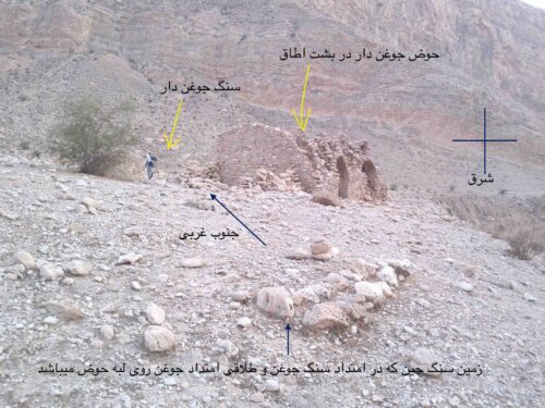 جوغن چیست و انواع جوغن 3 فاصله جوغن تا قبر چقدر است